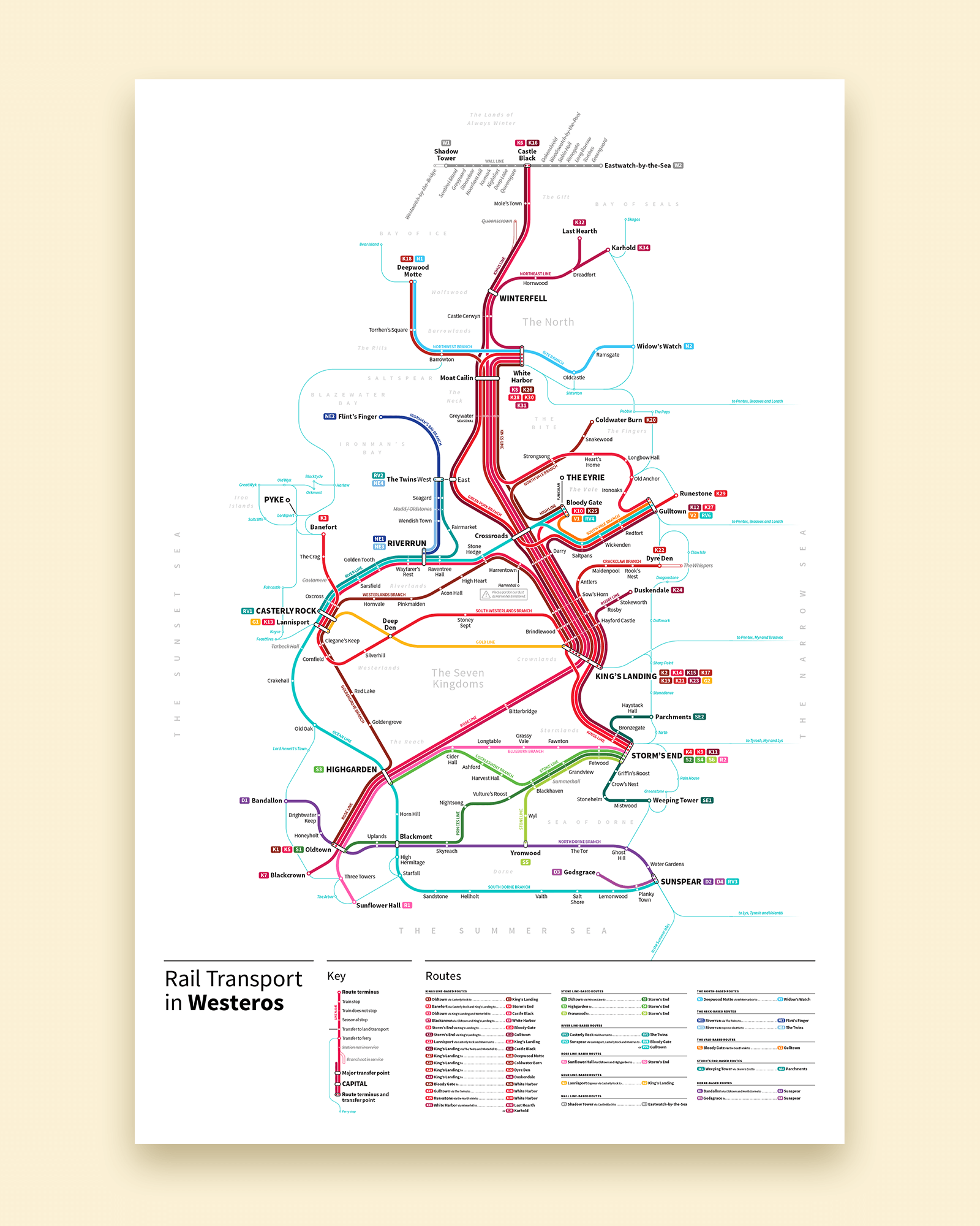 Game of Thrones transit maps