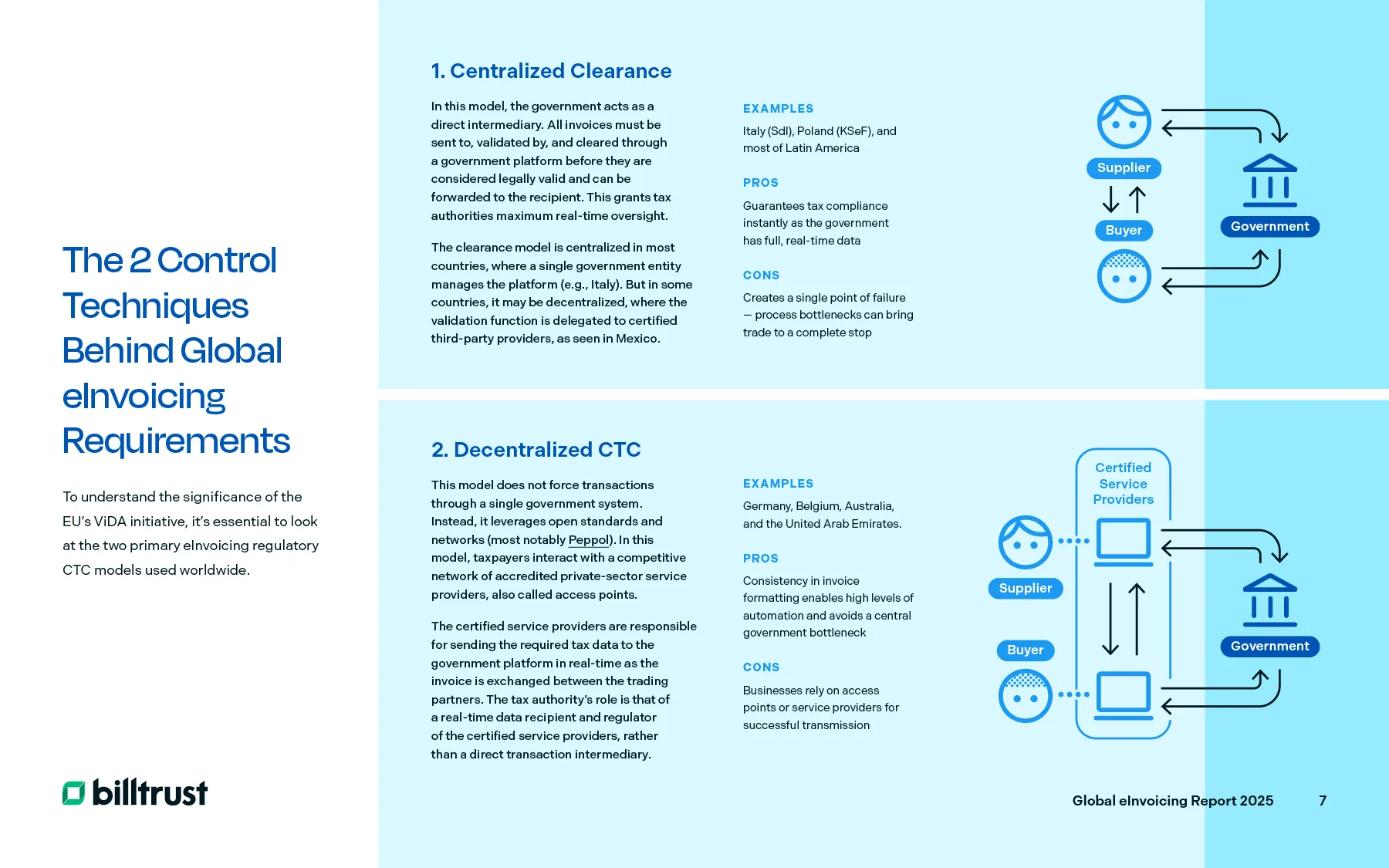 2025 global einvoicing report pm-inv-wp3-7