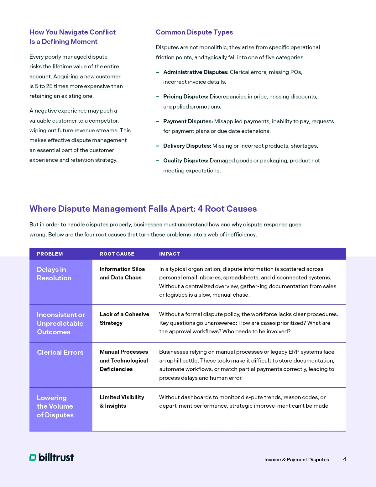 disputes management pm-bt-eb16-4